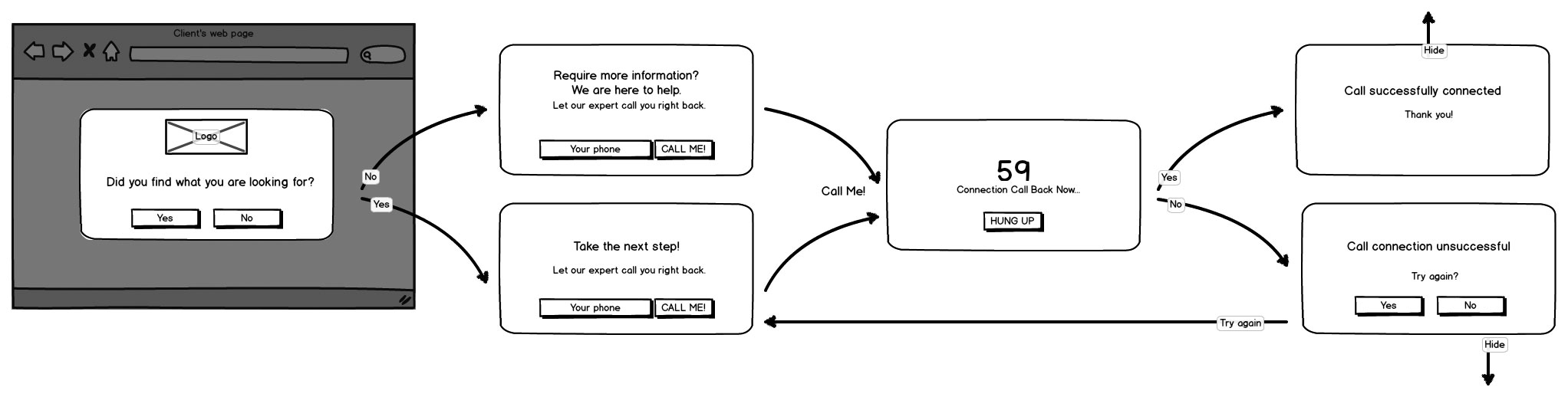 CallBack Popup mockup